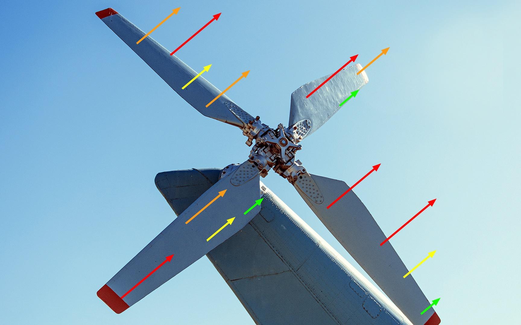 ZEISS Rotor kanatları araştırma ve geliştirme