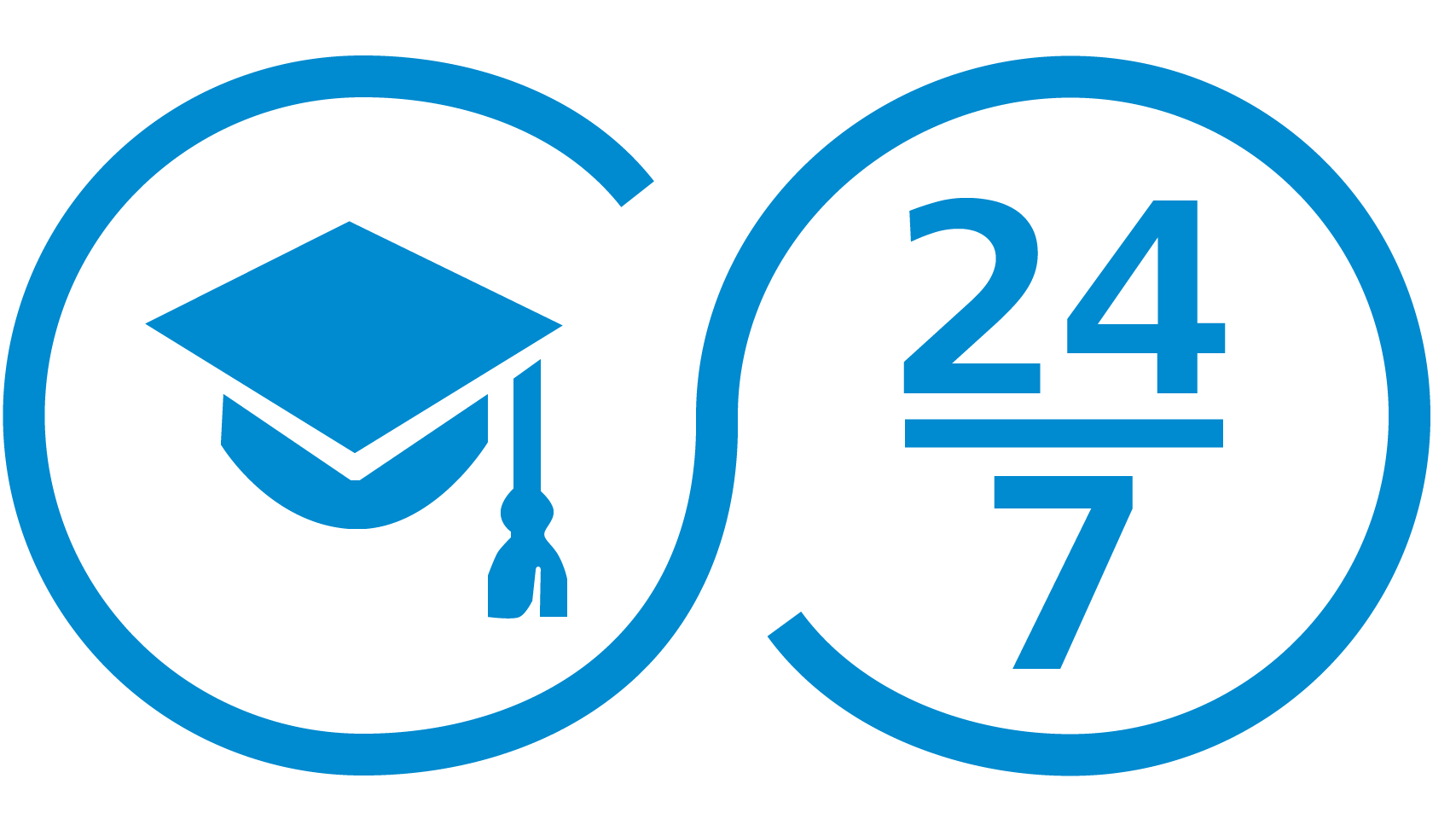 eLearning içerikleriyle kendinizi geliştirin