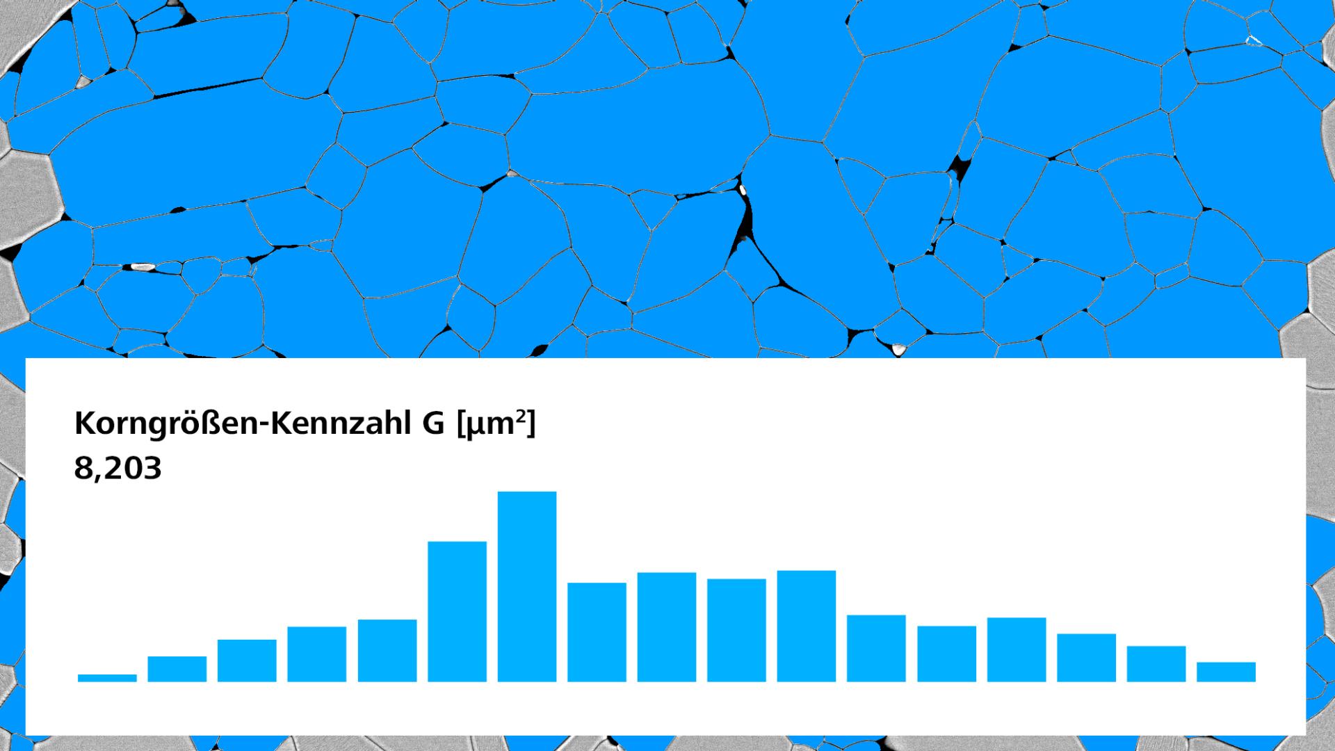 Histogram ve ortalama tane boyutu sayısı ile bir SEM görüntüsünün otomatik tane boyutu analizi.