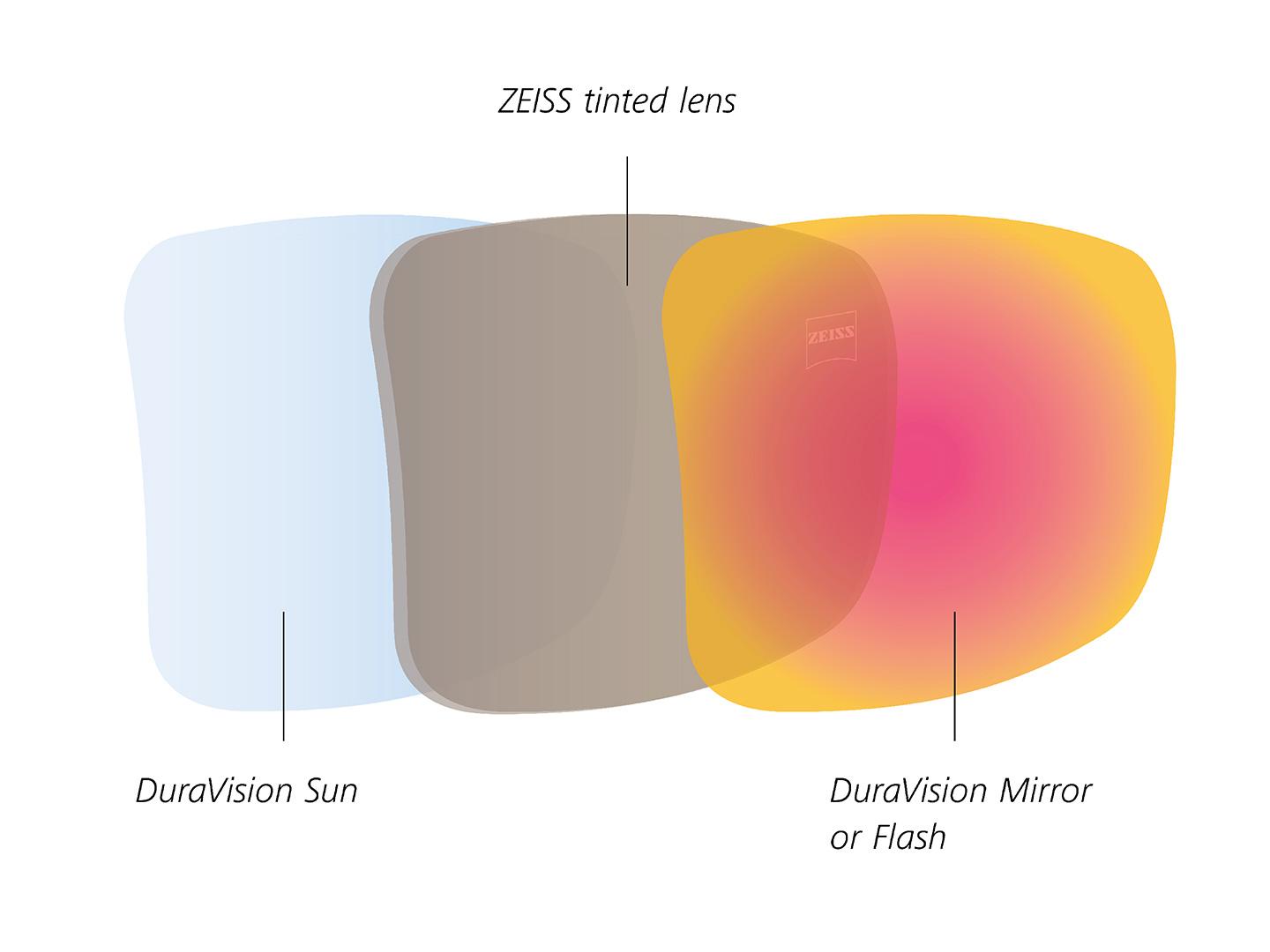 Güneş ışığı için tasarlanmış arka ve ön cam kaplamalarına sahip ZEISS renkli camın çizimi 